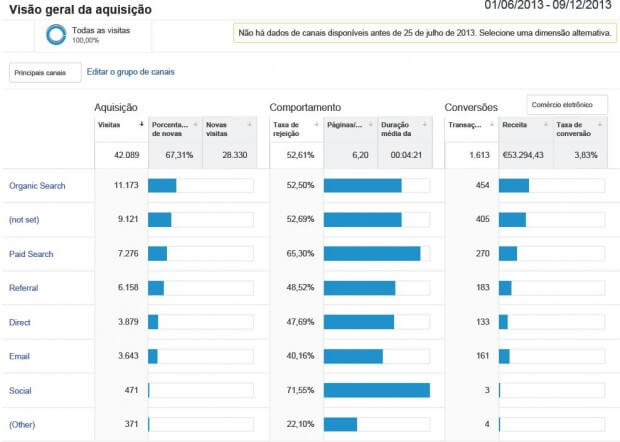 relatorios-de-aquisicao-um