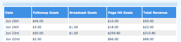 sales tracking 6