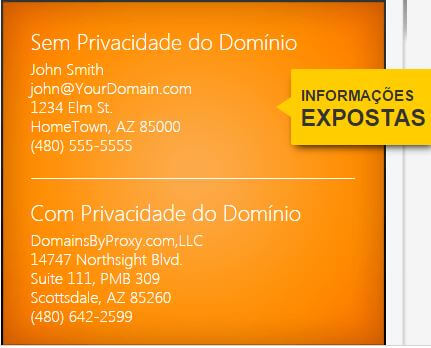 registar dominio privado