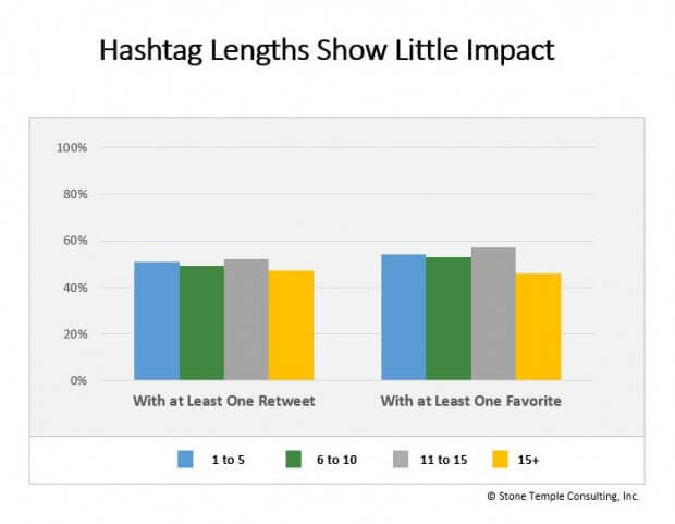 tamanho das hashtags