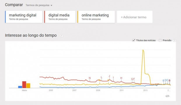 como funciona google trends 5