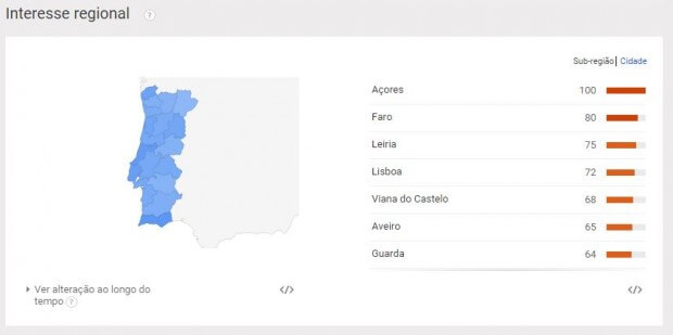 exemplo google trends 3