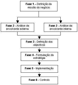planeamento estratégico